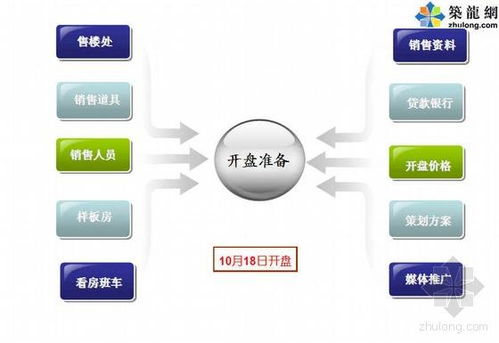 房地產(chǎn)項(xiàng)目定位中的產(chǎn)品定位及其房產(chǎn)咨詢服務(wù)