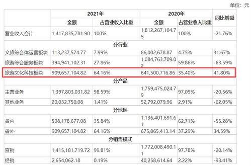 云南旅游業(yè)務(wù)轉(zhuǎn)型與產(chǎn)業(yè)鏈拓展成效顯現(xiàn) 長期發(fā)展前景可期