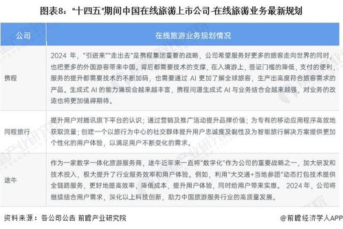 2024年中國在線旅游產(chǎn)業(yè)上市公司全方位對比 業(yè)務(wù)布局、業(yè)績表現(xiàn)與未來規(guī)劃解析