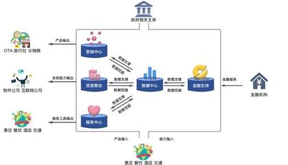 九卦 | 數(shù)字金融如何緊抓旅游業(yè)復(fù)蘇機(jī)遇，賦能住宿服務(wù)新增長(zhǎng)