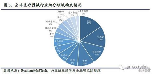 醫療器械與通信設備 共迎黃金十年，誰將執行業發展牛耳？